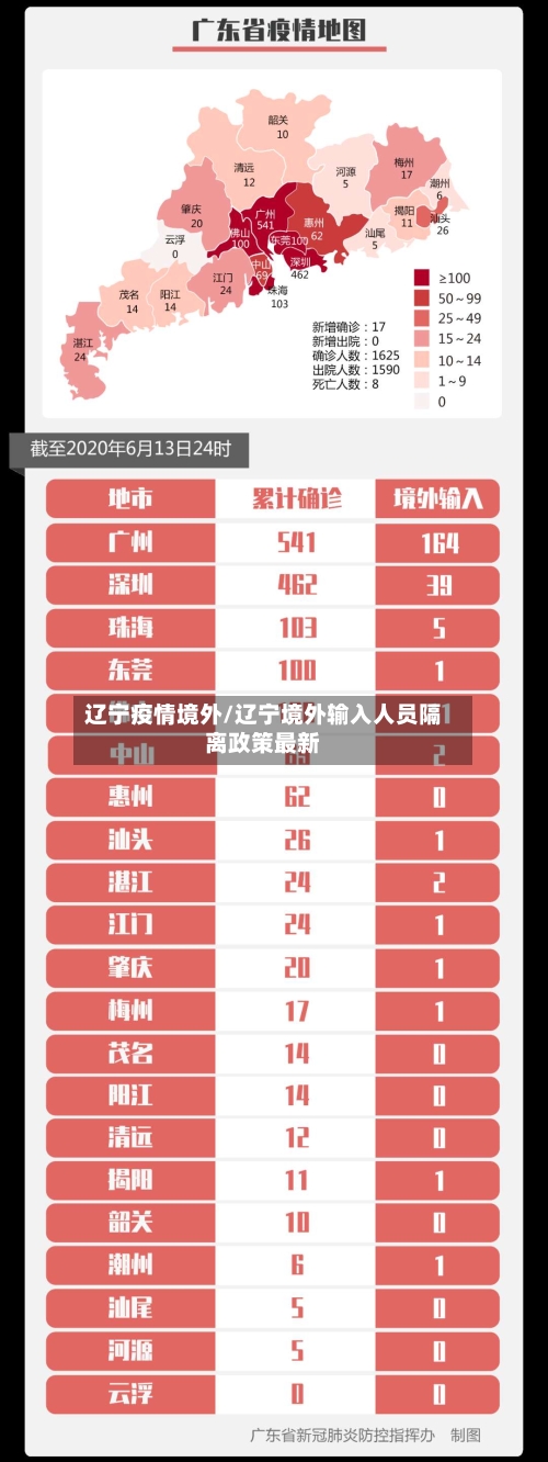 辽宁疫情境外/辽宁境外输入人员隔离政策最新-第3张图片