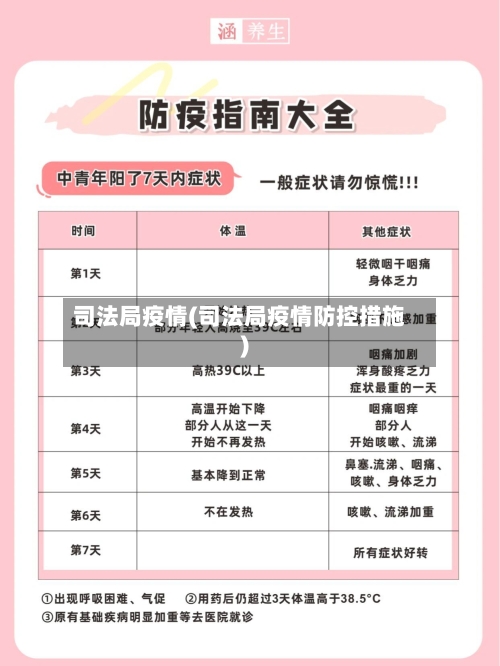 司法局疫情(司法局疫情防控措施)-第3张图片