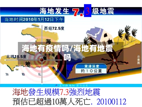 海地有疫情吗/海地有地震吗-第3张图片