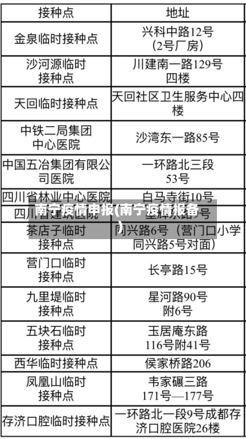 南宁疫情申报(南宁疫情报备)