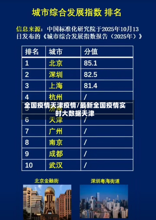 全国疫情天津疫情/最新全国疫情实时大数据天津-第2张图片