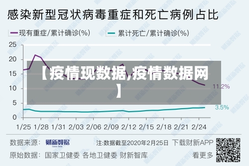 【疫情现数据,疫情数据网】