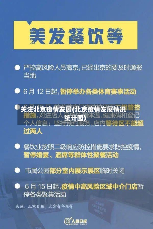 关注北京疫情发展(北京疫情发展情况统计图)