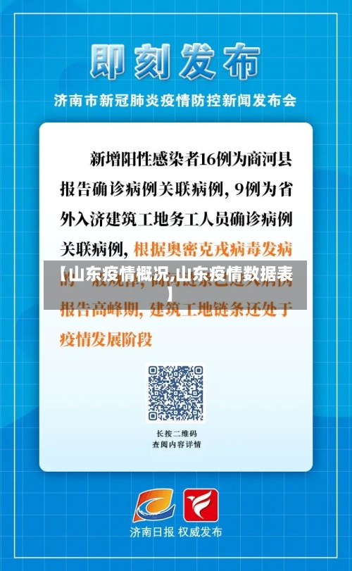 【山东疫情概况,山东疫情数据表】