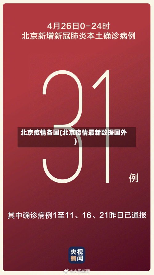 北京疫情各国(北京疫情最新数据国外)