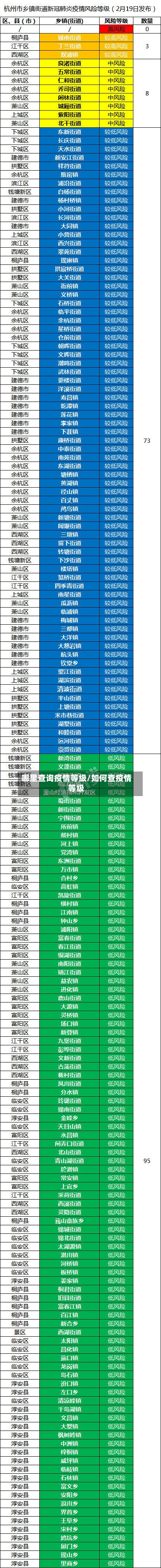 哪里查询疫情等级/如何查疫情等级-第2张图片