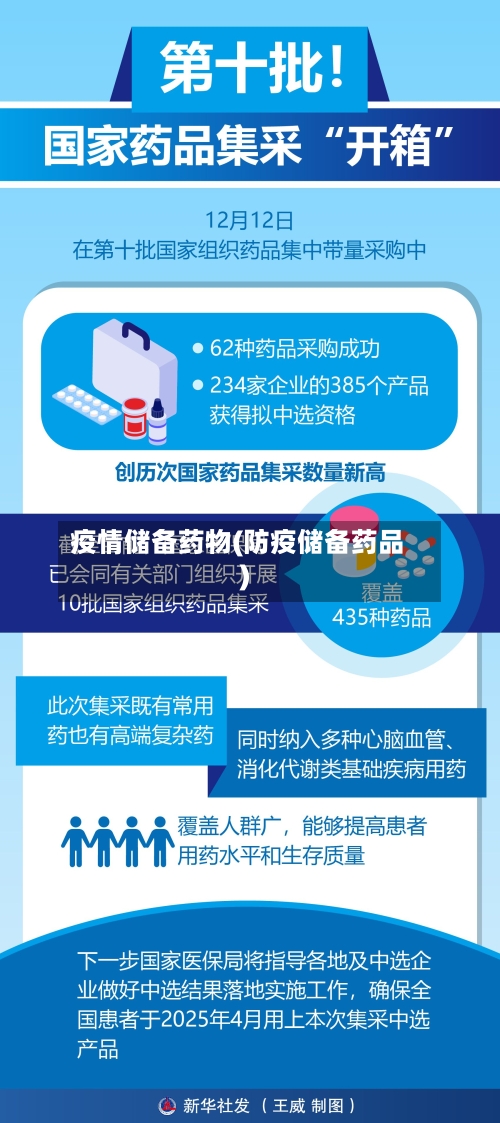 疫情储备药物(防疫储备药品)-第3张图片