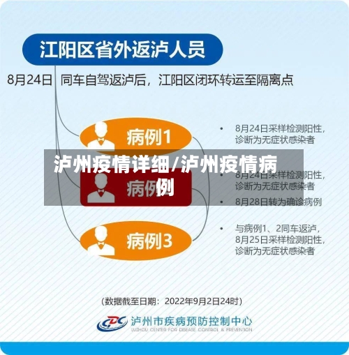 泸州疫情详细/泸州疫情病例-第2张图片