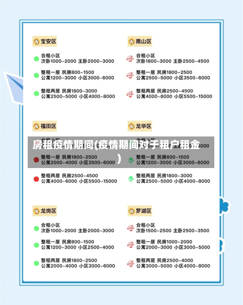 房租疫情期间(疫情期间对于租户租金)