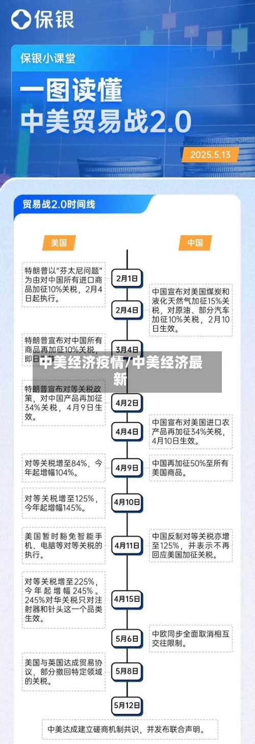 中美经济疫情/中美经济最新