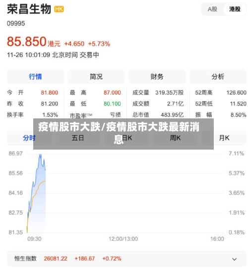 疫情股市大跌/疫情股市大跌最新消息