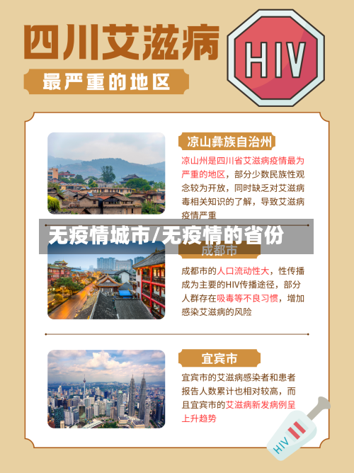 无疫情城市/无疫情的省份