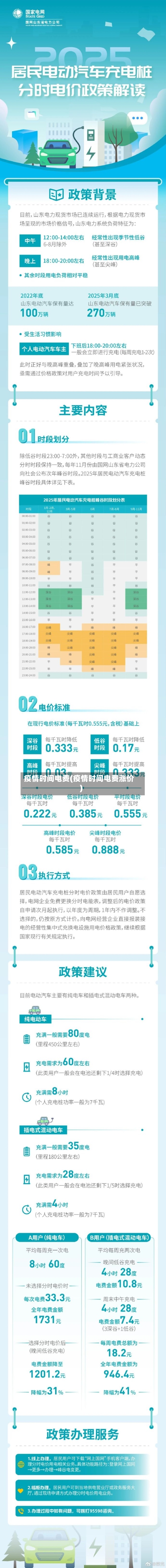 疫情时间电费(疫情时间电费涨价)