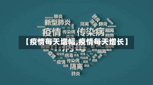 【疫情每天增幅,疫情每天增长】