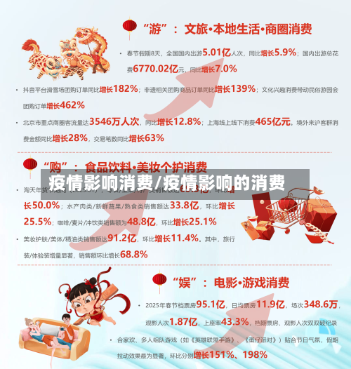 疫情影响消费/疫情影响的消费