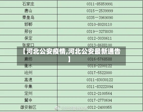 【河北公安疫情,河北公安最新通告】