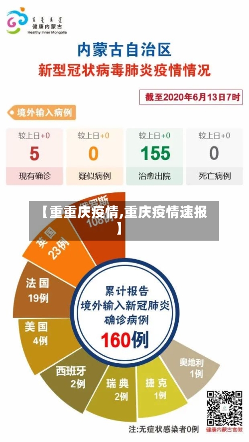 【重重庆疫情,重庆疫情速报】