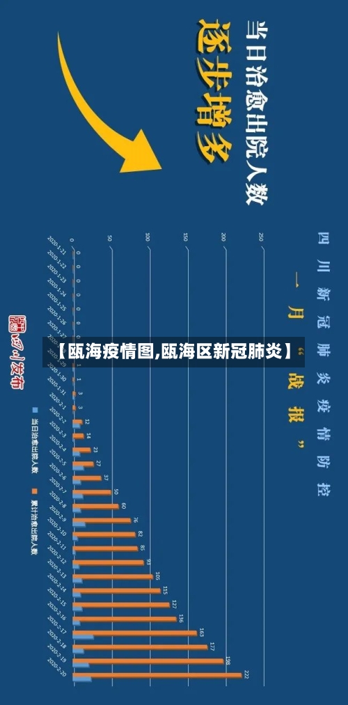 【瓯海疫情图,瓯海区新冠肺炎】-第3张图片