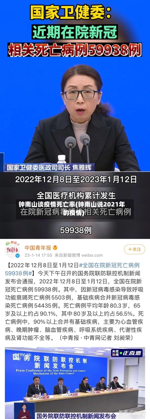 钟南山谈疫情死亡率(钟南山说2021年的疫情)-第3张图片