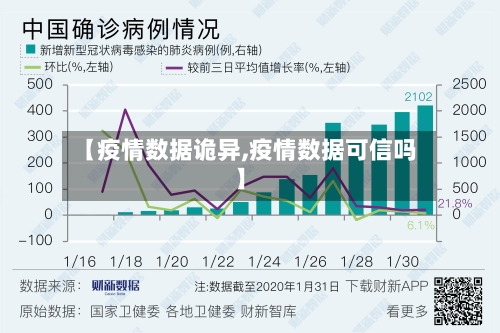 【疫情数据诡异,疫情数据可信吗】