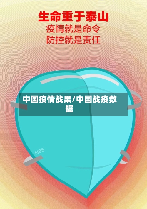 中国疫情战果/中国战疫数据
