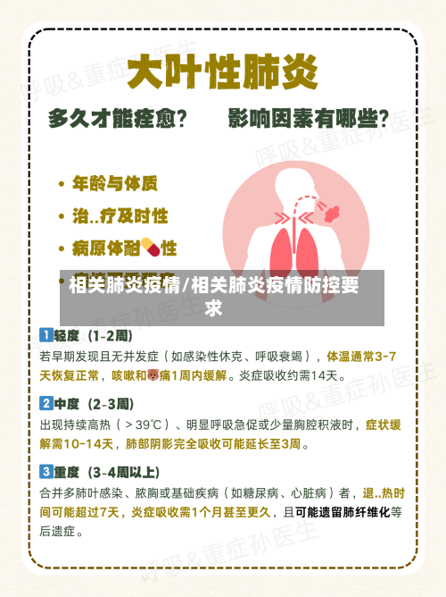 相关肺炎疫情/相关肺炎疫情防控要求-第2张图片