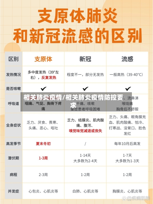 相关肺炎疫情/相关肺炎疫情防控要求