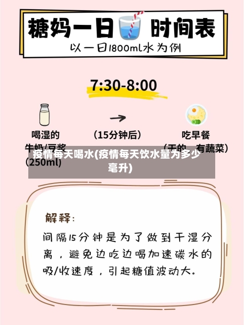 疫情每天喝水(疫情每天饮水量为多少毫升)