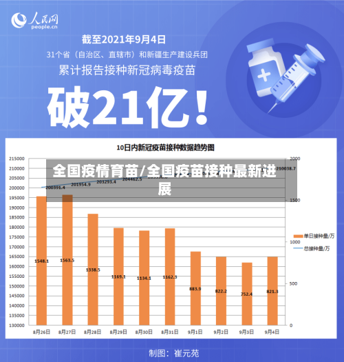 全国疫情育苗/全国疫苗接种最新进展