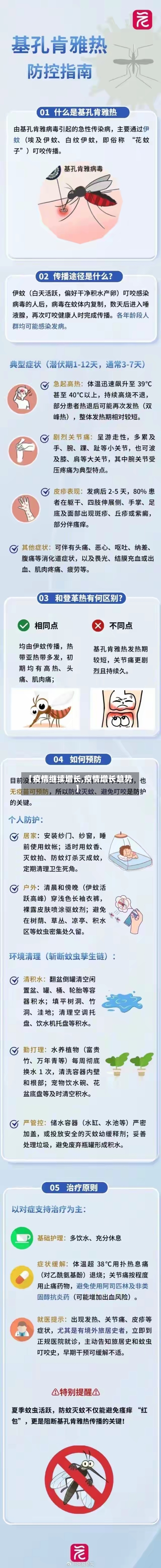 【疫情继续增长,疫情增长趋势】-第3张图片