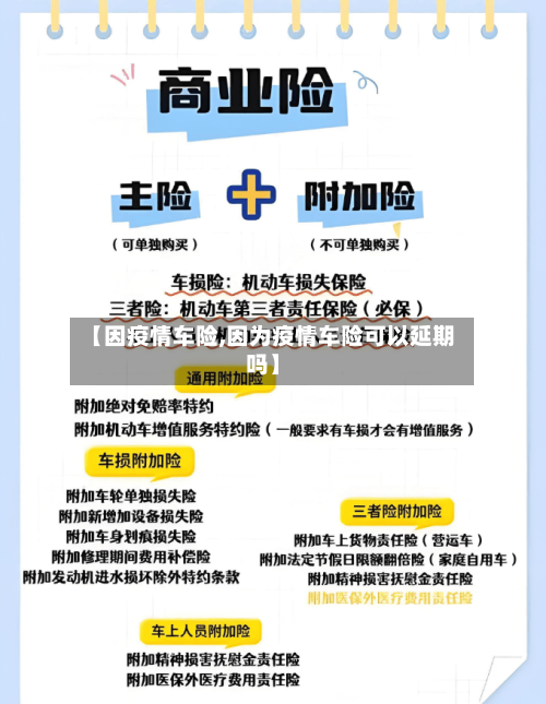 【因疫情车险,因为疫情车险可以延期吗】