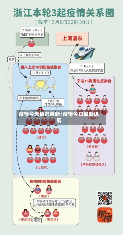 疫情今天情况最新/疫情今日最新进展-第3张图片