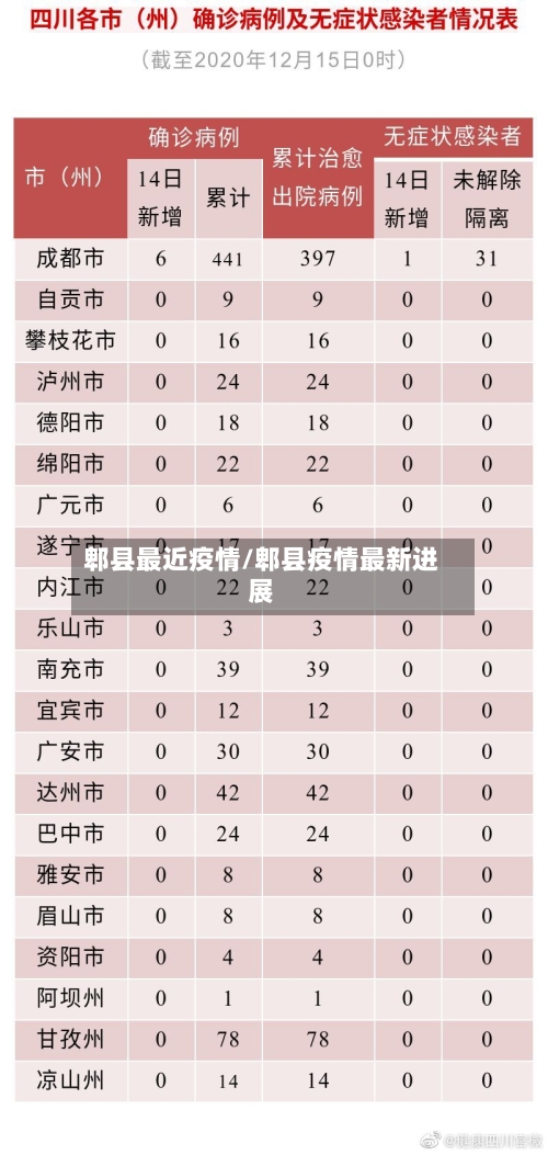 郫县最近疫情/郫县疫情最新进展-第2张图片