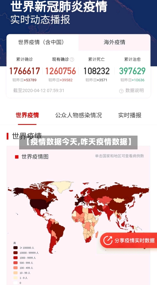 【疫情数据今天,咋天疫情数据】