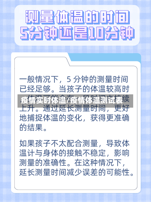 疫情实时体温/疫情体温测试表