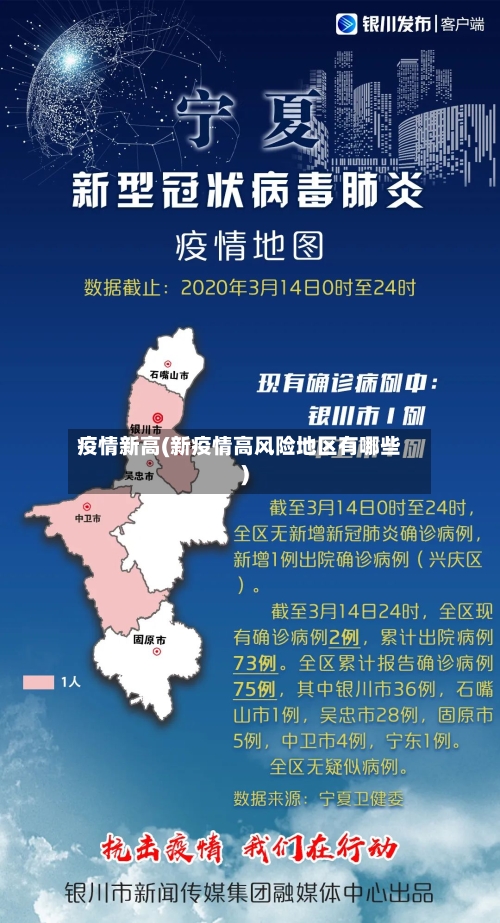 疫情新高(新疫情高风险地区有哪些)