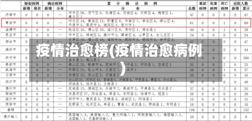 疫情治愈榜(疫情治愈病例)
