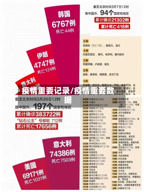 疫情重要记录/疫情重要数据