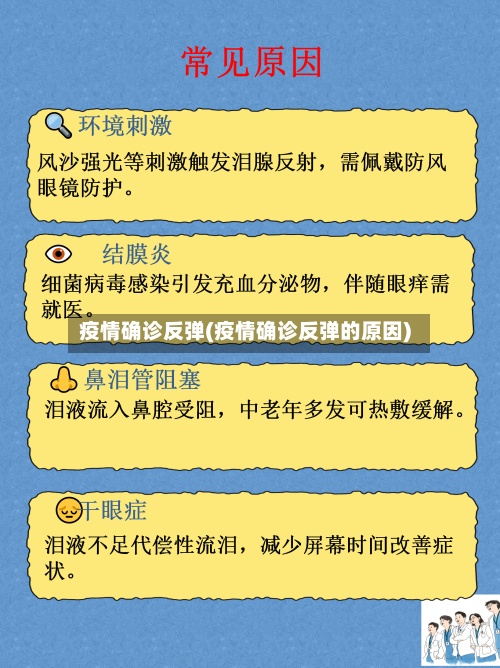 疫情确诊反弹(疫情确诊反弹的原因)