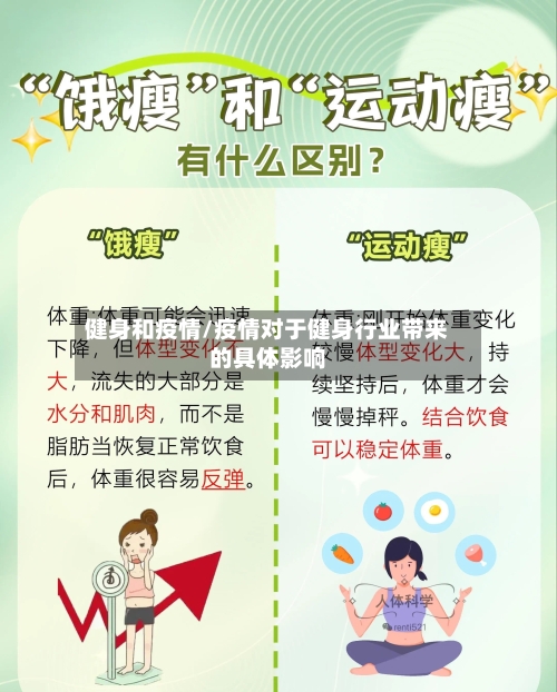 健身和疫情/疫情对于健身行业带来的具体影响-第2张图片