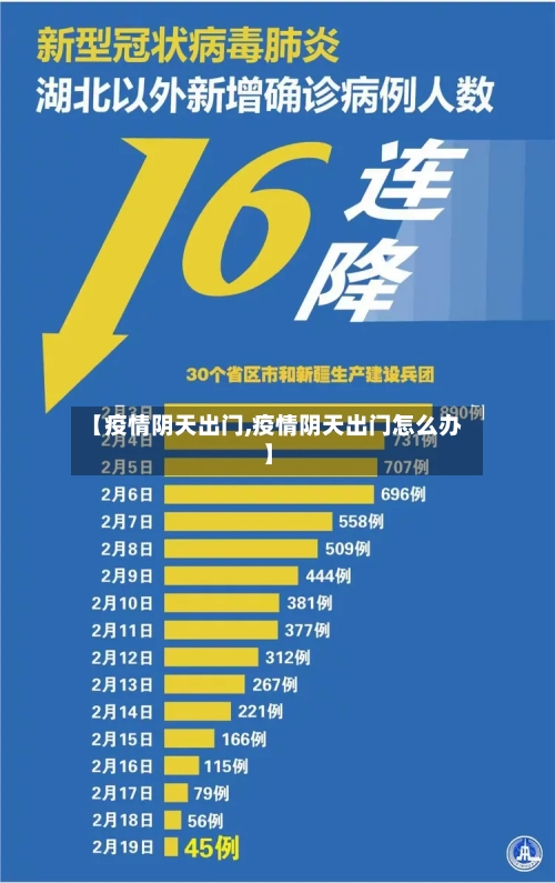 【疫情阴天出门,疫情阴天出门怎么办】