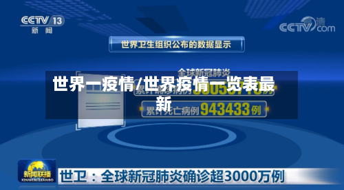 世界一疫情/世界疫情一览表最新