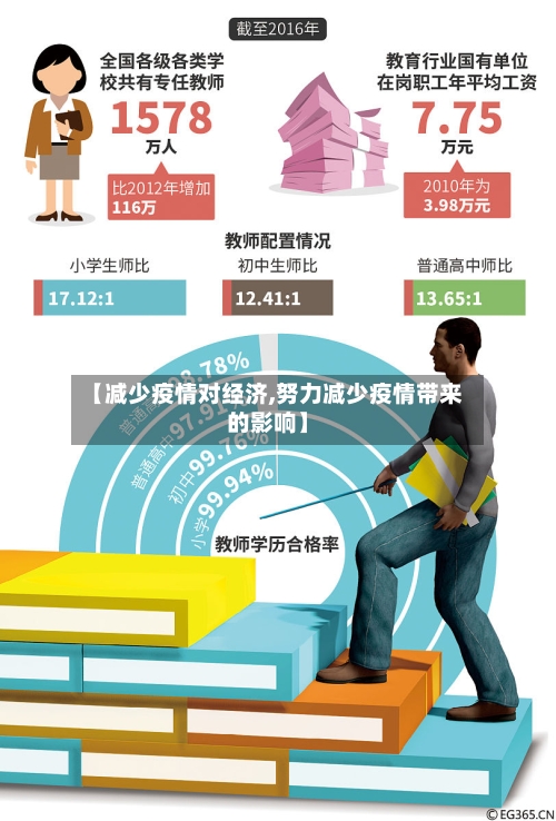 【减少疫情对经济,努力减少疫情带来的影响】