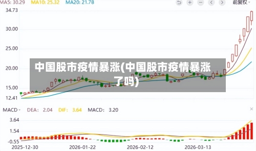 中国股市疫情暴涨(中国股市疫情暴涨了吗)