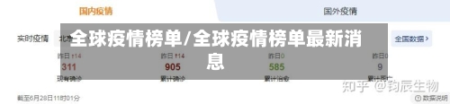 全球疫情榜单/全球疫情榜单最新消息