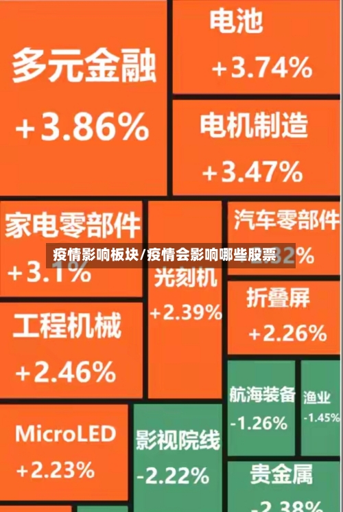 疫情影响板块/疫情会影响哪些股票-第2张图片