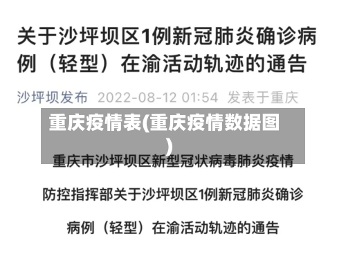 重庆疫情表(重庆疫情数据图)-第2张图片