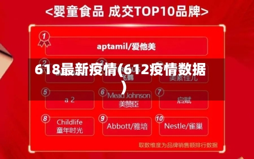 618最新疫情(612疫情数据)-第2张图片