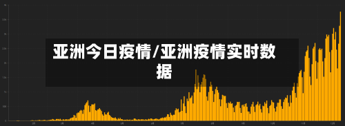 亚洲今日疫情/亚洲疫情实时数据-第3张图片