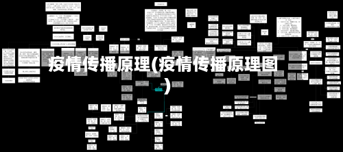 疫情传播原理(疫情传播原理图)-第2张图片